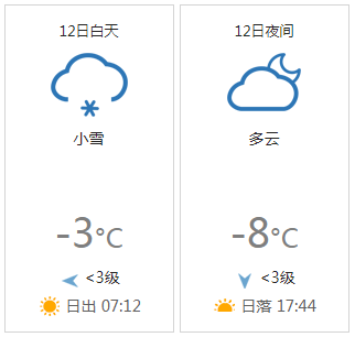 2月12日天气.png