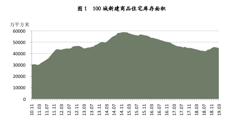 全国26城符合增加或加快供地标准 三亚大厂须停止供地