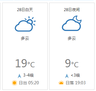 1556406951461142.png 4月28日天气.png