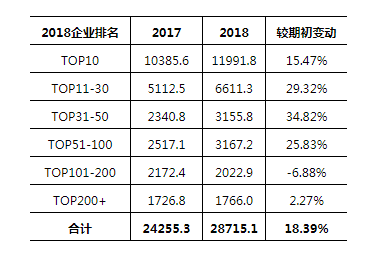 恒大碧桂园手持超2000亿现金遥遥领先其他房企