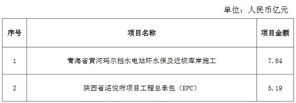中国电建：前4月公司累计新签合同总额约2120.71亿元