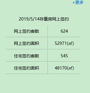 广厦数据／二手住宅昨日成交545套