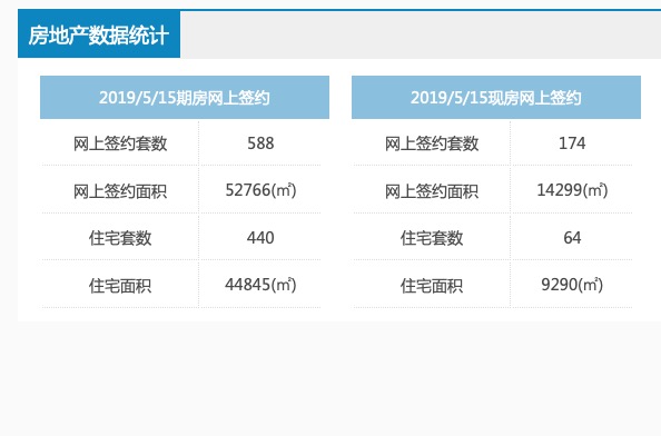广厦数据／昨日北京新房住宅成交504套