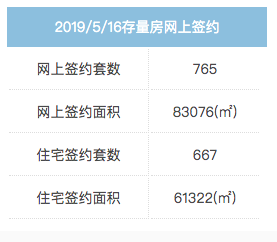 广厦数据／ 昨日二手房住宅成交667套 微涨约1.83%