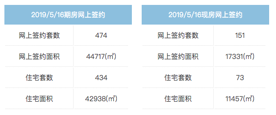 广厦数据／昨日北京新房住宅成交507套