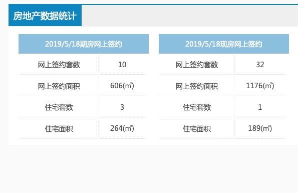 广厦数据／昨日新房住宅签约仅4套