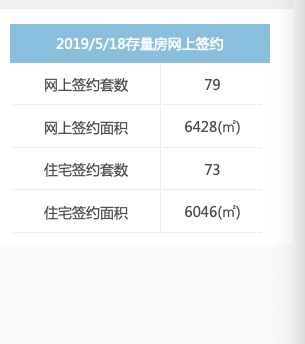 广厦数据／周六二手房住宅签约百套以下