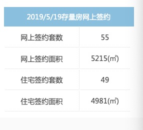 广厦数据／周末两天二手房住宅成交不足150套