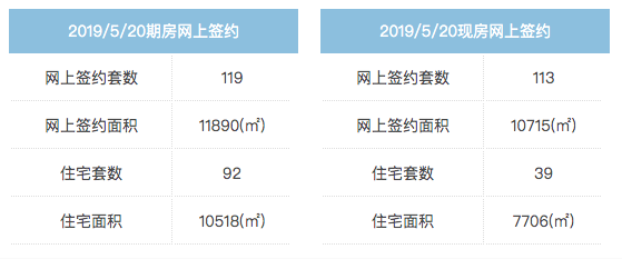 广厦数据／昨日新建商品住宅仅成交92套