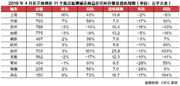 长三角一体化全面提速，房地产市场前景可期