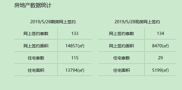 广厦数据／昨日新房住宅成交144套
