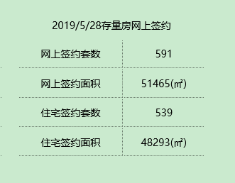 广厦数据／昨日二手房住宅成交超过500套 但仍环比小幅下降
