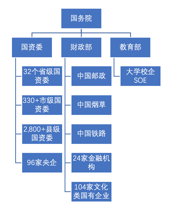 戴德梁行：盘活存量，提升价值——国有资产转型之路