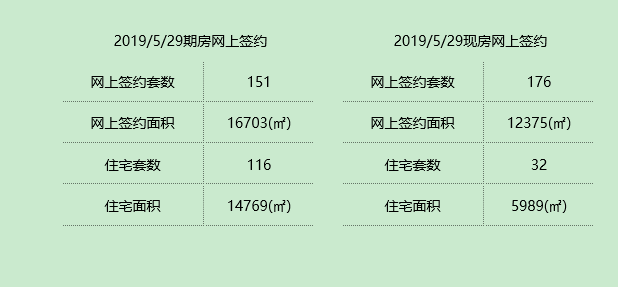 广厦数据／新房住宅日成交依旧只有百余套