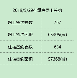 广厦数据／昨日二手住宅成交是新房四倍