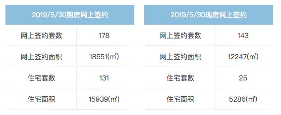 广厦数据 ／ 北京新建住宅成交321套 持续低位