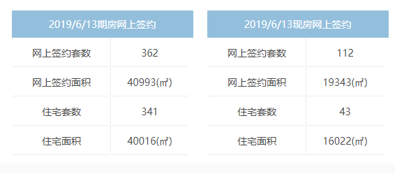 广厦数据／昨日新房住宅成交384套