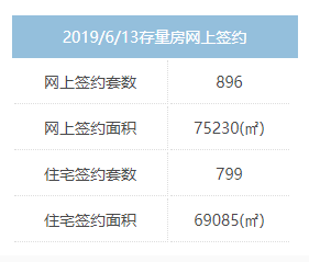 广厦数据／二手住宅反弹 昨日成交799套