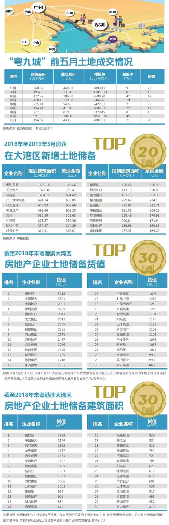 “粤九城”的房企竞逐：二三线城市潜力显现