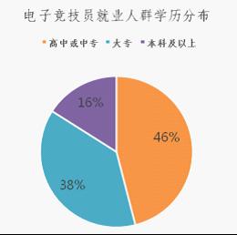 电竟就成学业.jpg