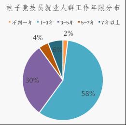 电竟就业.jpg
