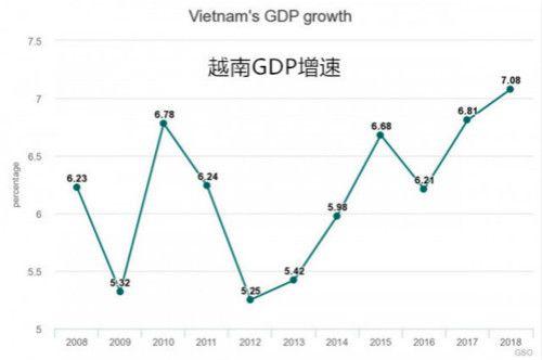 越南跃升房地产淘金热门地，现在入场来得及吗？