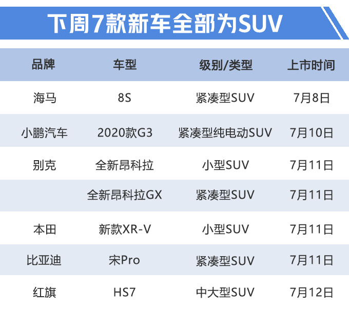 7款新SUV下周上市红旗HS7领衔/最低只要8万元-图1
