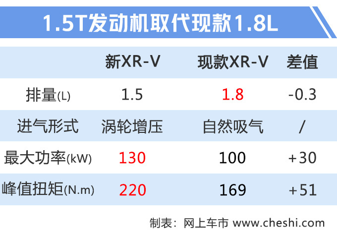 8款新SUV下周上市红旗HS7领衔/最低只要8万元-图2