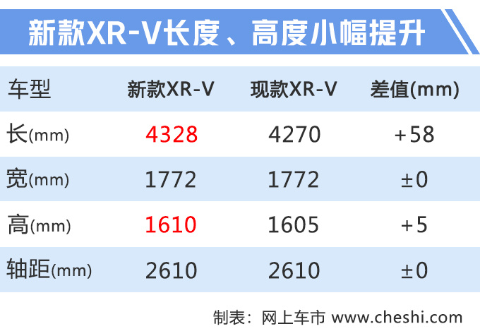 8款新SUV下周上市红旗HS7领衔/最低只要8万元-图1