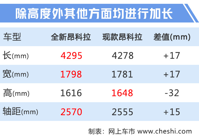 8款新SUV下周上市红旗HS7领衔/最低只要8万元-图1
