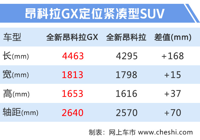 8款新SUV下周上市红旗HS7领衔/最低只要8万元-图1