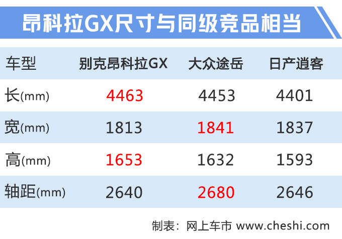 8款新SUV下周上市红旗HS7领衔/最低只要8万元-图1