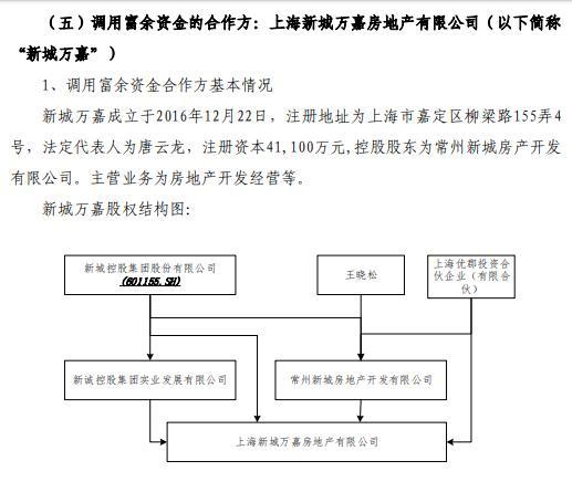 金科控股拟对新城控股旗下项目提供1.5亿财务资助