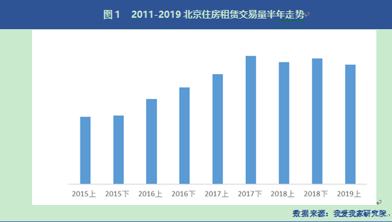 上半年在北京租套房 平均每月要花6044元