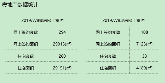 广厦数据／昨日新房住宅成交318套
