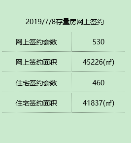 广厦数据／二手房住宅昨日成交近500套