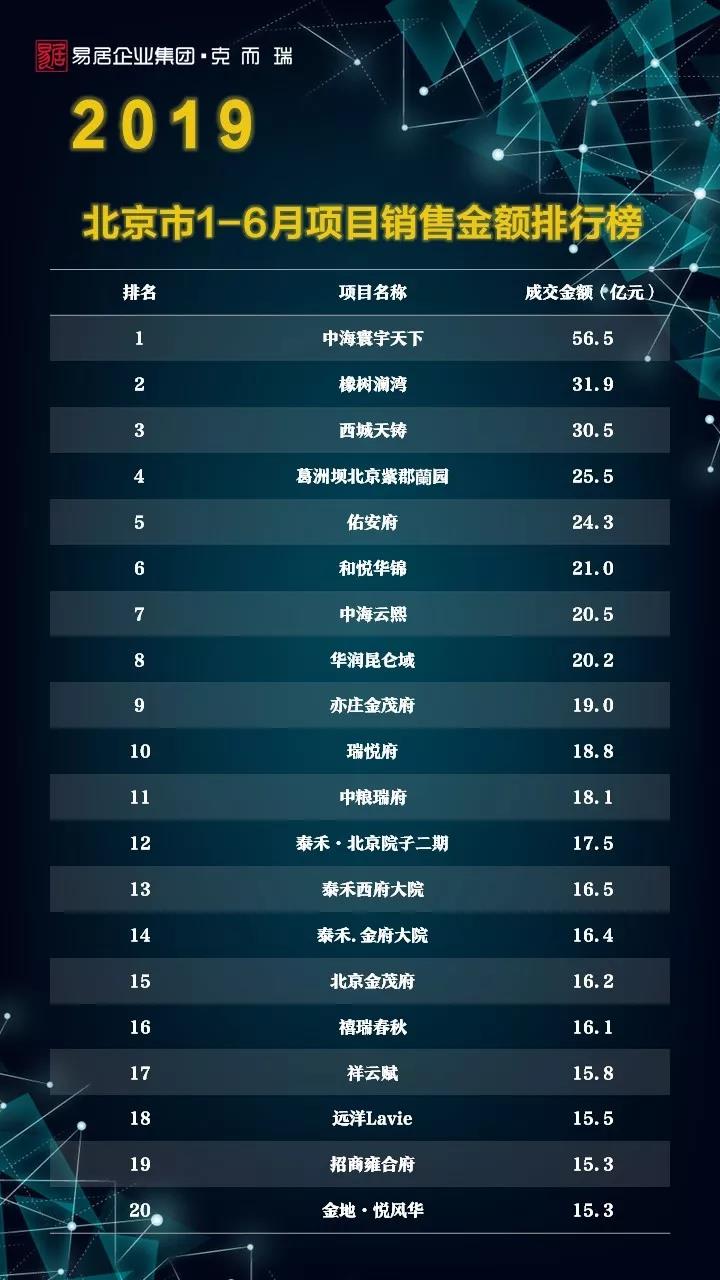 上半年新房只有中海·寰宇天下销售破50亿元