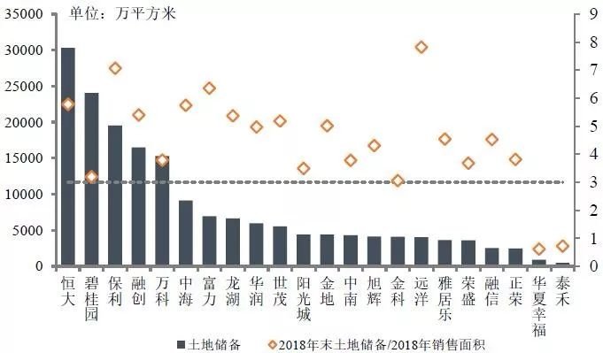 “手中有粮，心中不慌”，房企囤地集中一二线