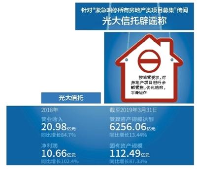 光大信托辟谣暂停房地产信托 北京银保监局：未叫停