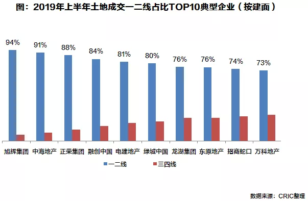 房地产行业透视：论道三四线，谁在坚守，谁在撤离？