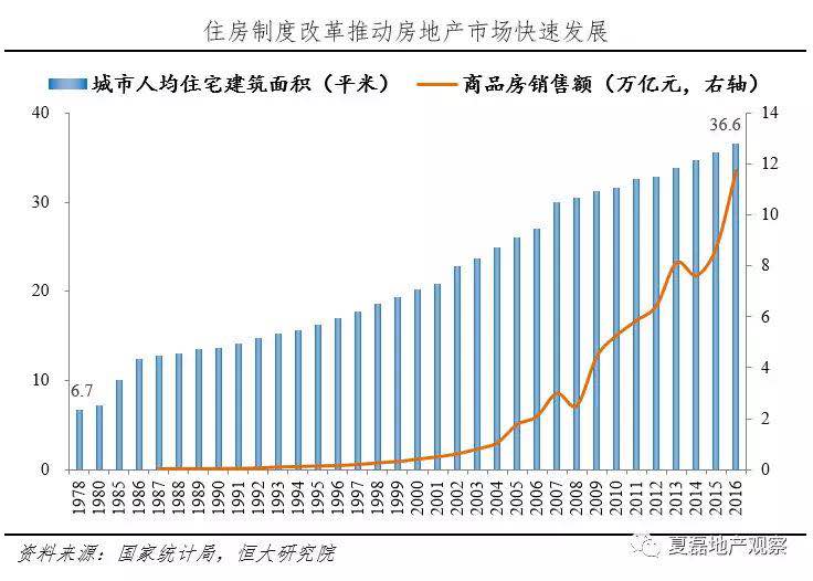 中国房地产市场：运行状况、政策周期与风险评估