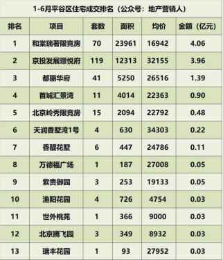 解读丨北京最火别墅新品的五大硬核价值
