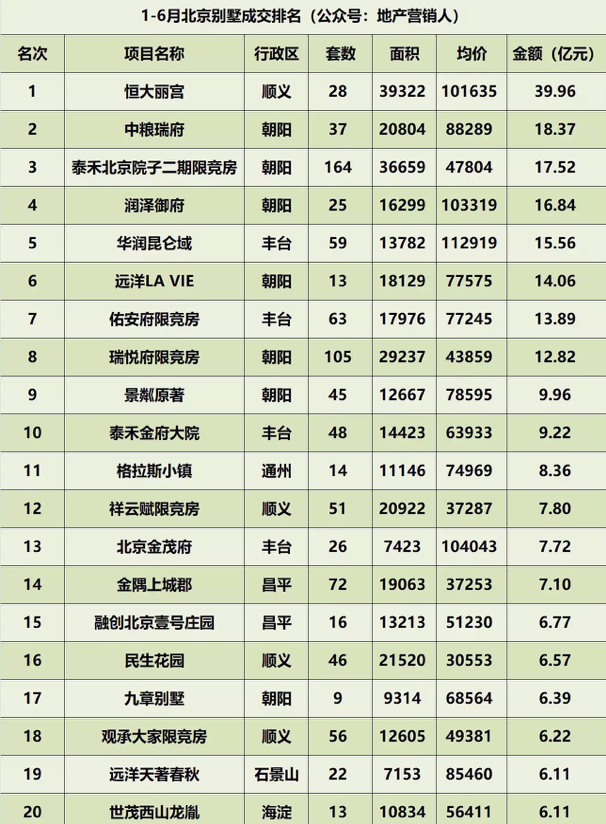 何以为高端？一份“高端榜单”里的秘密