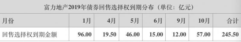 千亿之后，富力怎么干地产？超强运营平衡术首次全面曝光