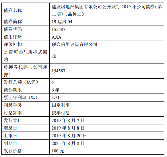 建发房地产：5亿元公司债券明日上市 票面年利率3.71%