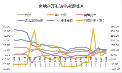 房地产调控收紧确认行业延续下行