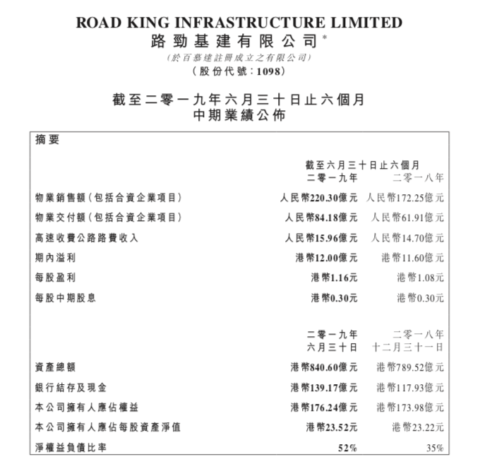 路劲上半年销售额220亿元 土储不足800万平米