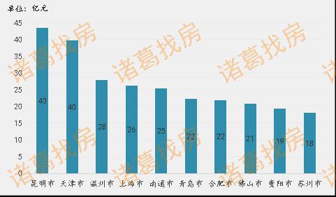 全国单周“卖地”收入同比跌超三成 流拍率大幅升高