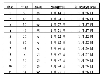 1580275663610168.jpg 微信图片_20200129132722.jpg