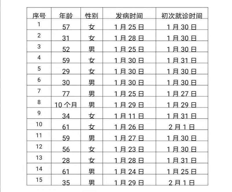 1580611543139338.jpg 微信图片_20200202104511.jpg